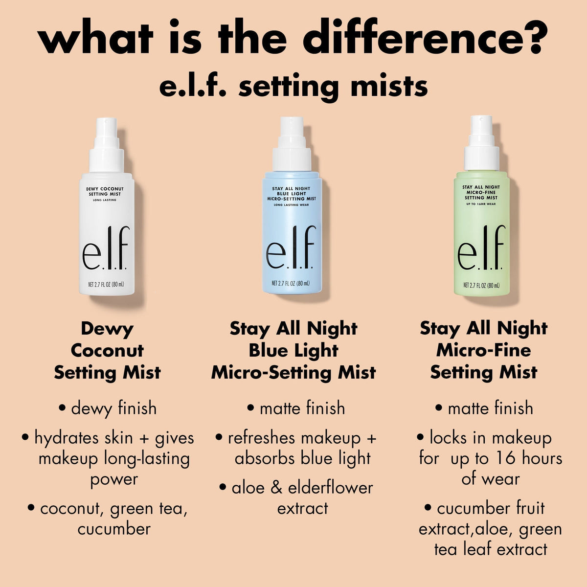 Stay All Night Blue Light Micro-Setting Mist